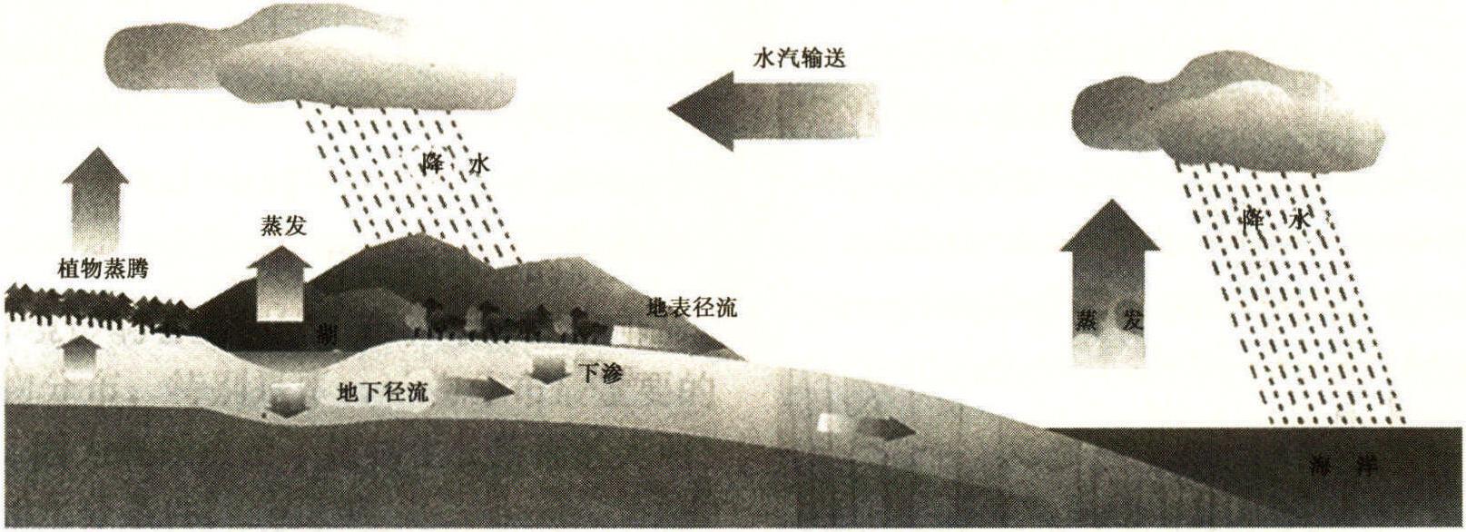 污染物地质大循环